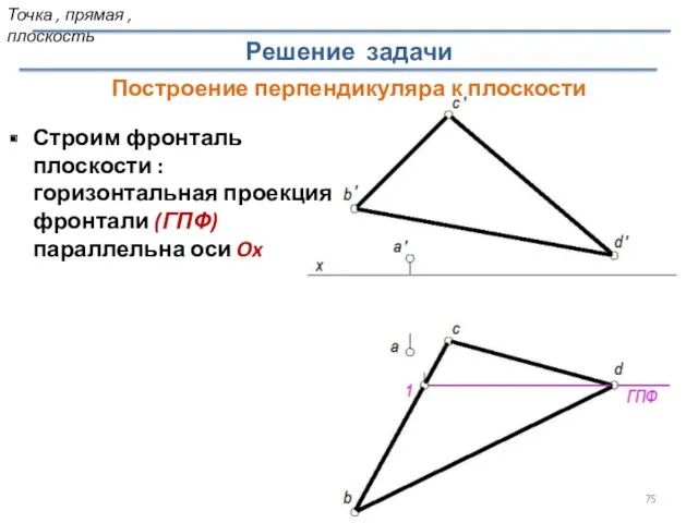 Строим фронталь плоскости : горизонтальная проекция фронтали (ГПФ) параллельна оси