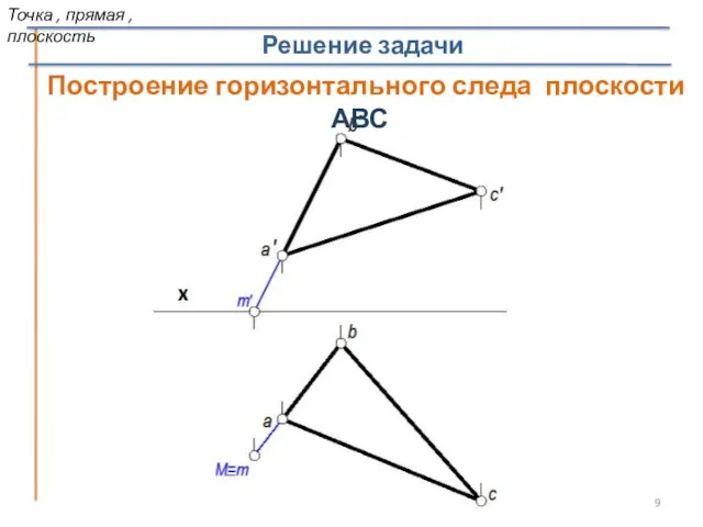 Решение задачи Построение горизонтального следа плоскости АВС Точка , прямая , плоскость