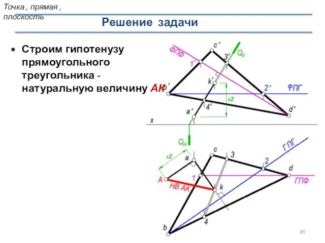 Решение задачи Строим гипотенузу прямоугольного треугольника - натуральную величину АК Точка , прямая , плоскость