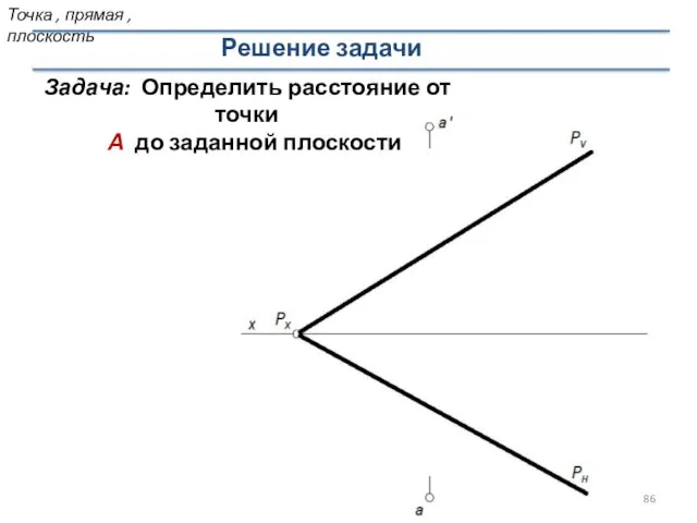 Решение задачи Задача: Определить расстояние от точки А до заданной плоскости Точка , прямая , плоскость