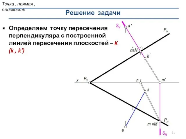 Решение задачи Определяем точку пересечения перпендикуляра с построенной линией пересечения