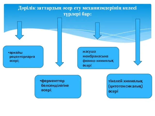 Дәрілік заттардың әсер ету механизмдерінің келесі түрлері бар: арнайы рецепторларға әсері; ферменттер белсенділігіне