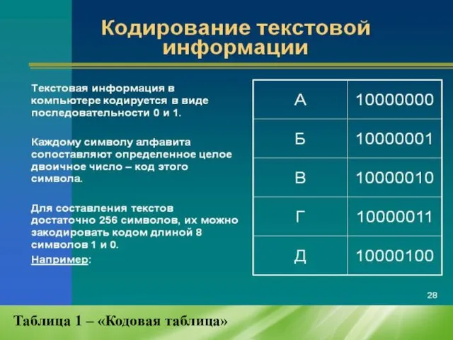 Таблица 1 – «Кодовая таблица»