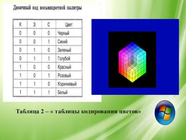 Таблица 2 – « таблицы кодирования цветов»