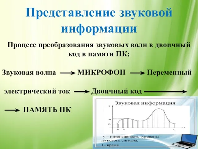 Представление звуковой информации Процесс преобразования звуковых волн в двоичный код