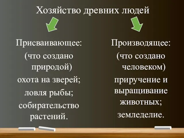 Хозяйство древних людей Присваивающее: (что создано природой) охота на зверей;