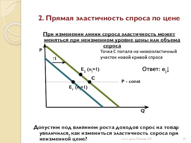 2. Прямая эластичность спроса по цене При изменении линии спроса