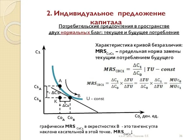 2. Индивидуальное предложение капитала U - const Характеристика кривой безразличия: