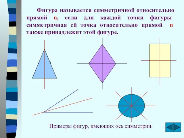Фигура называется симметричной относительно прямой n, если для каждой точки