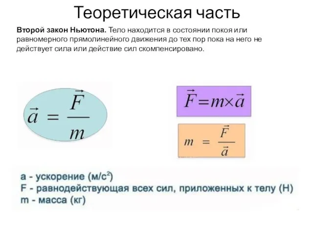 Теоретическая часть Второй закон Ньютона. Тело находится в состоянии покоя