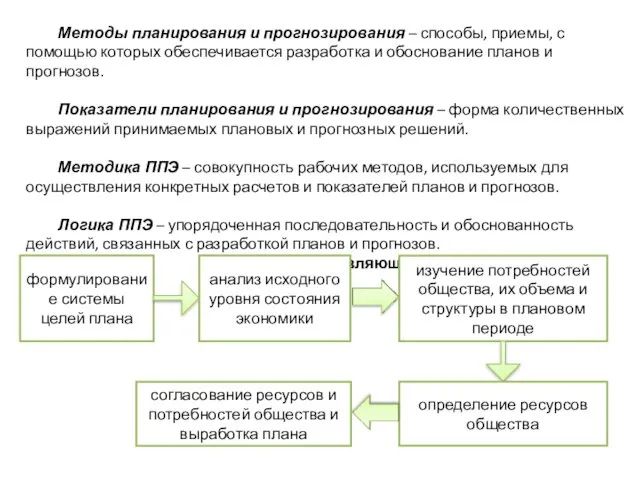 Методы планирования и прогнозирования – способы, приемы, с помощью которых обеспечивается разработка и