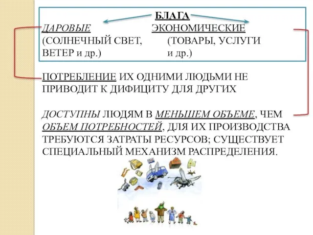 БЛАГА ДАРОВЫЕ ЭКОНОМИЧЕСКИЕ (СОЛНЕЧНЫЙ СВЕТ, (ТОВАРЫ, УСЛУГИ ВЕТЕР и др.)