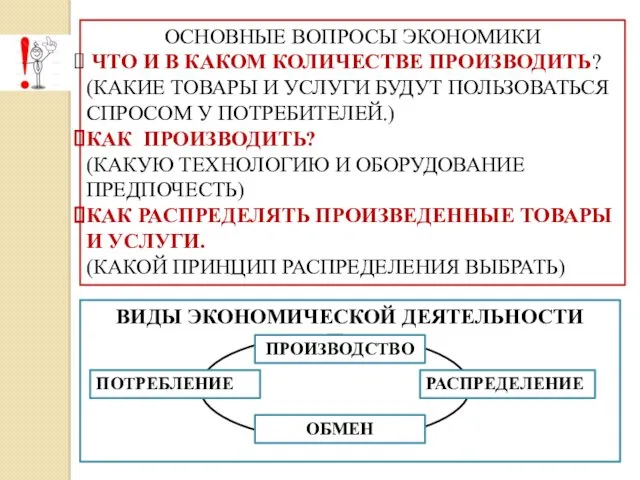 ВИДЫ ЭКОНОМИЧЕСКОЙ ДЕЯТЕЛЬНОСТИ ОСНОВНЫЕ ВОПРОСЫ ЭКОНОМИКИ ЧТО И В КАКОМ