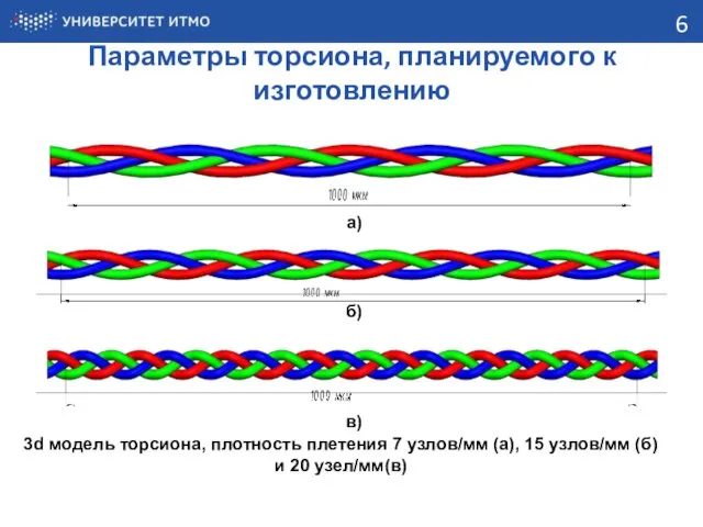 Параметры торсиона, планируемого к изготовлению 6 а) б) в) 3d