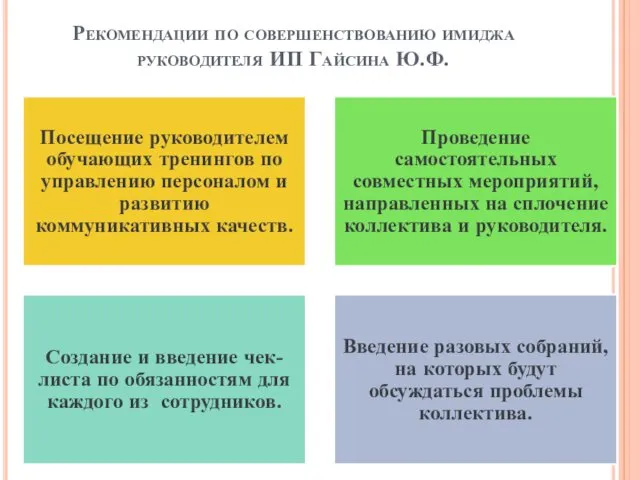 Рекомендации по совершенствованию имиджа руководителя ИП Гайсина Ю.Ф.