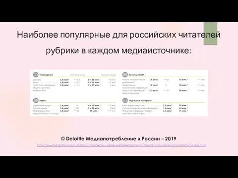 Наиболее популярные для российских читателей рубрики в каждом медиаисточнике: ©