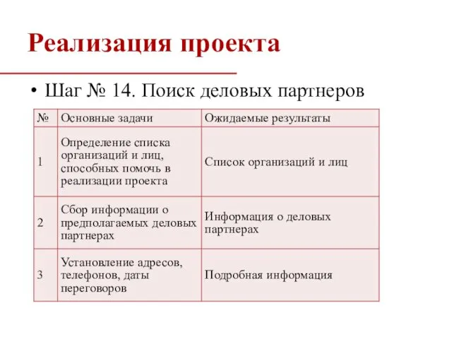 Реализация проекта Шаг № 14. Поиск деловых партнеров