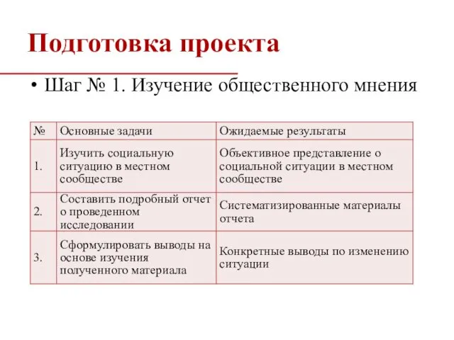 Подготовка проекта Шаг № 1. Изучение общественного мнения