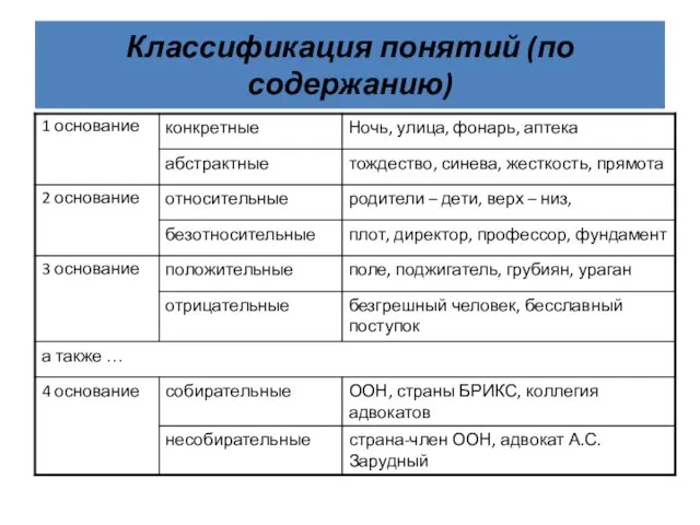 Классификация понятий (по содержанию)