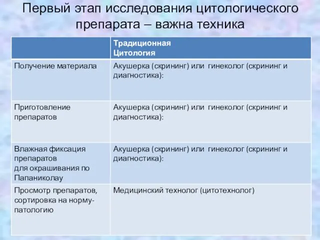 Первый этап исследования цитологического препарата – важна техника