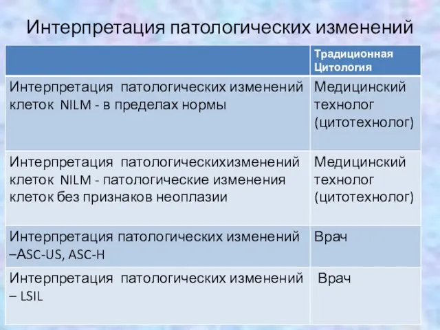 Интерпретация патологических изменений