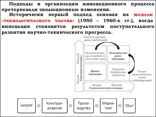 Подходы к организации инновационного процесса претерпевали эволюционные изменения. Исторически первый