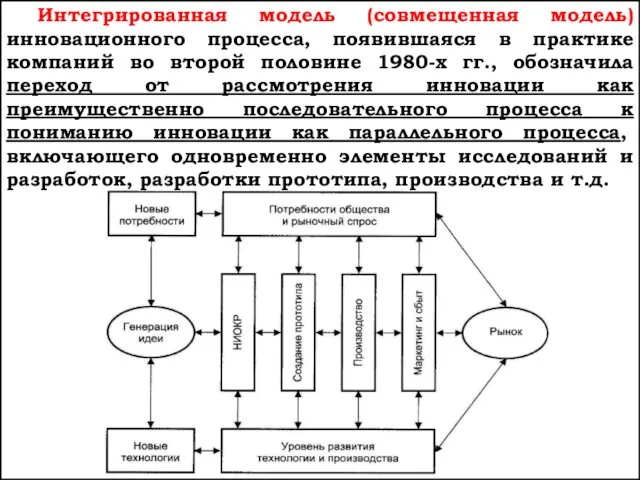 Интегрированная модель (совмещенная модель) инновационного процесса, появившаяся в практике компаний