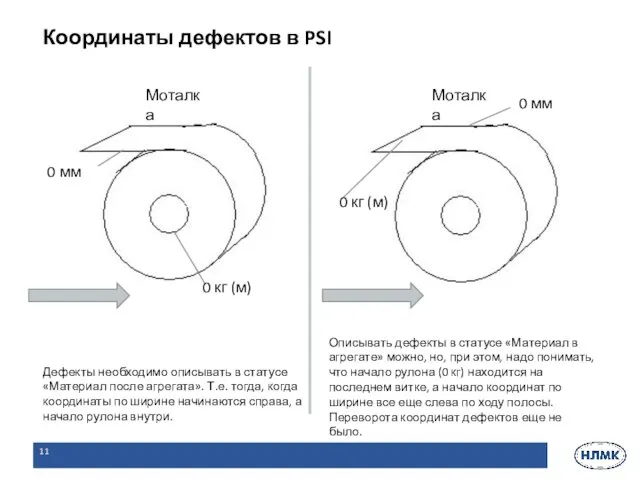 Координаты дефектов в PSI Моталка 0 мм 0 кг (м)
