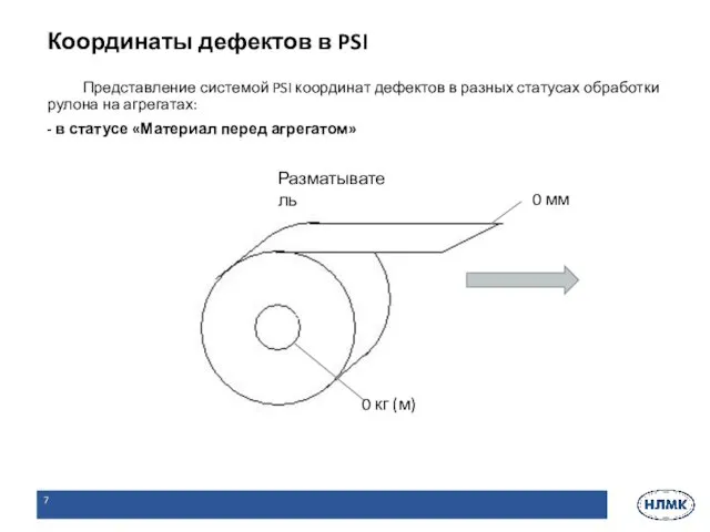 Представление системой PSI координат дефектов в разных статусах обработки рулона