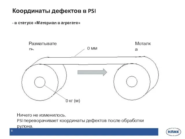 - в статусе «Материал в агрегате» Координаты дефектов в PSI