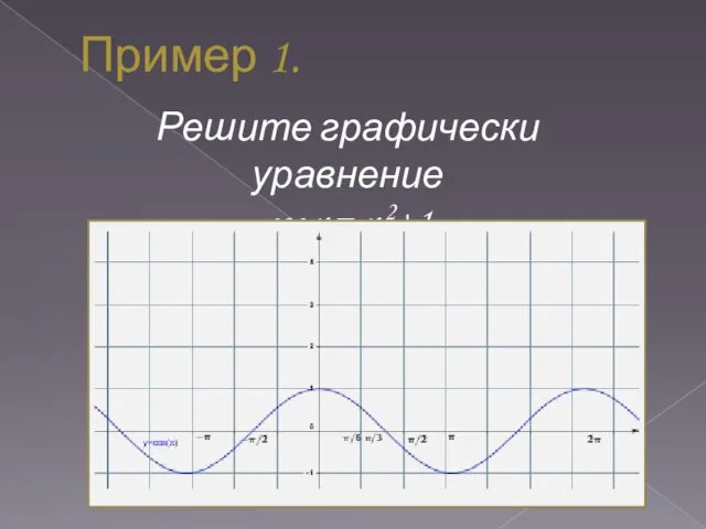 Пример 1. Решите графически уравнение cos x = x 2+1