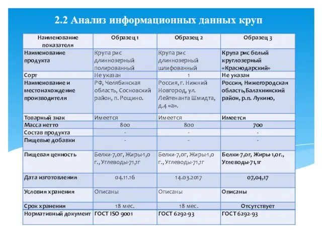 2.2 Анализ информационных данных круп