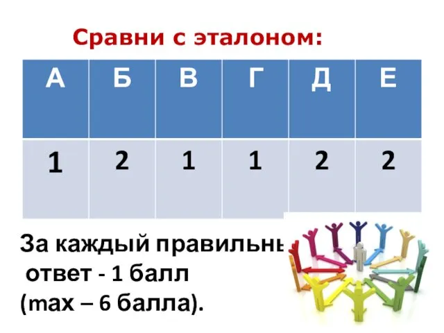 За каждый правильный ответ - 1 балл (mах – 6 балла). Сравни с эталоном: