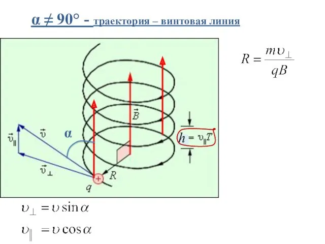 α ≠ 90° - траектория – винтовая линия α h