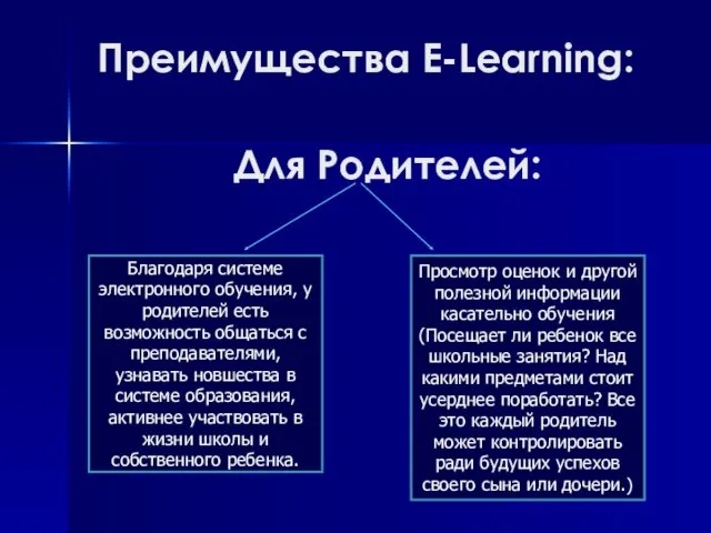 Преимущества E-Learning: Благодаря системе электронного обучения, у родителей есть возможность общаться с преподавателями,