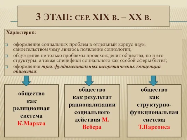 3 ЭТАП: СЕР. XIX В. – ХХ В. Характерно: оформление