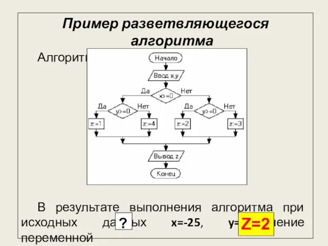 Пример разветвляющегося алгоритма Алгоритм задан блок-схемой: В результате выполнения алгоритма