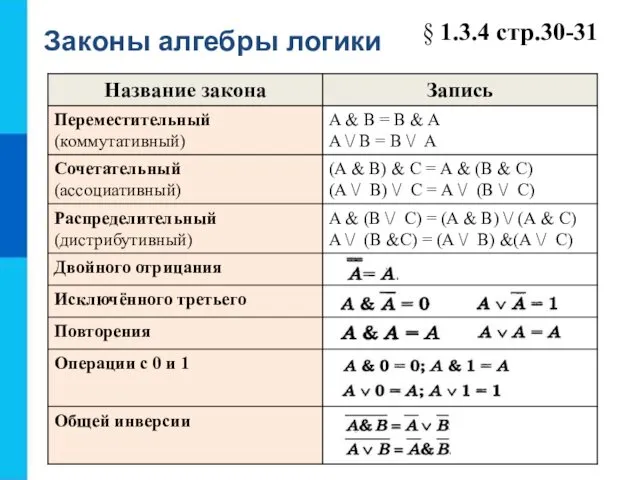 Законы алгебры логики § 1.3.4 стр.30-31
