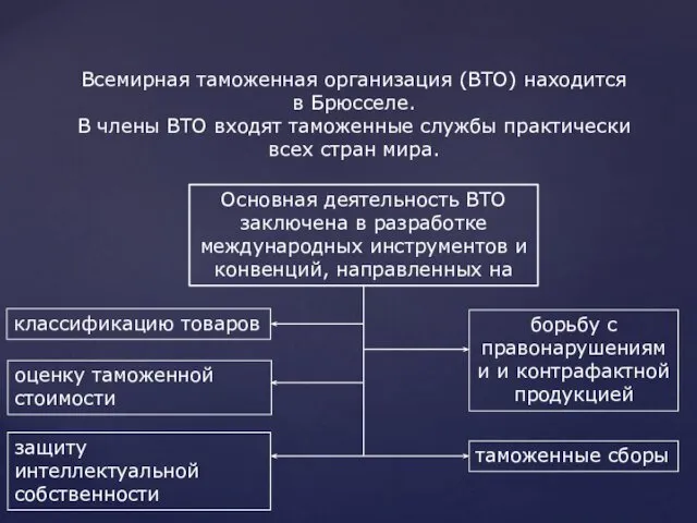 Всемирная таможенная организация (ВТО) находится в Брюсселе. В члены ВТО