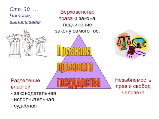 Верховенство права и закона, подчинение закону самого гос. Разделение властей