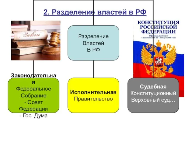 2. Разделение властей в РФ