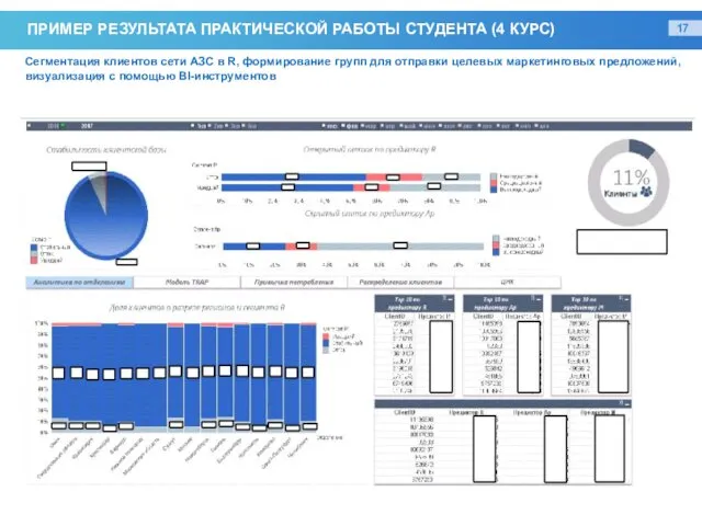 ПРИМЕР РЕЗУЛЬТАТА ПРАКТИЧЕСКОЙ РАБОТЫ СТУДЕНТА (4 КУРС) Сегментация клиентов сети