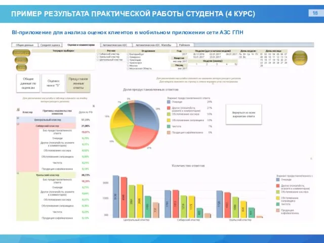 ПРИМЕР РЕЗУЛЬТАТА ПРАКТИЧЕСКОЙ РАБОТЫ СТУДЕНТА (4 КУРС) BI-приложение для анализа