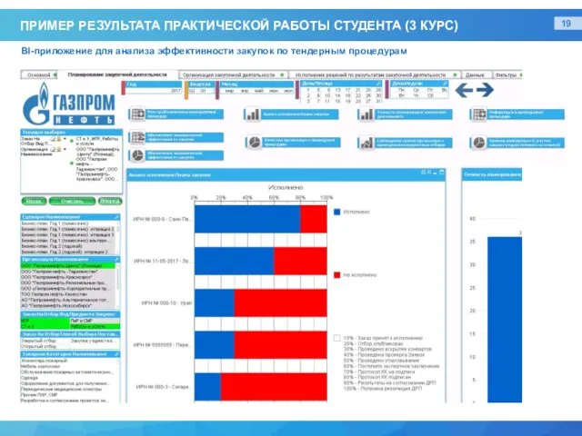 ПРИМЕР РЕЗУЛЬТАТА ПРАКТИЧЕСКОЙ РАБОТЫ СТУДЕНТА (3 КУРС) BI-приложение для анализа эффективности закупок по тендерным процедурам