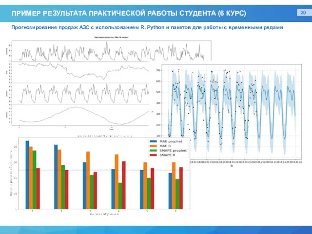 ПРИМЕР РЕЗУЛЬТАТА ПРАКТИЧЕСКОЙ РАБОТЫ СТУДЕНТА (6 КУРС) Прогнозирование продаж АЗС