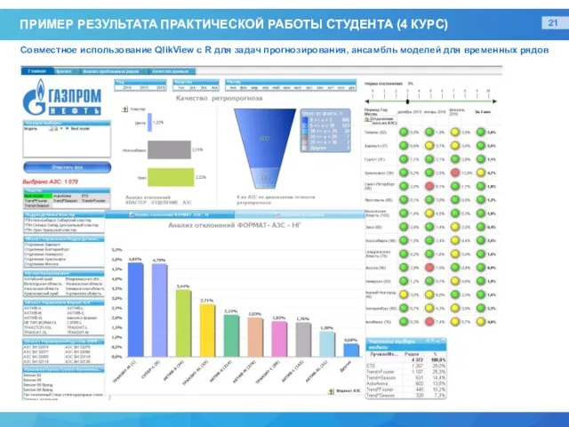 ПРИМЕР РЕЗУЛЬТАТА ПРАКТИЧЕСКОЙ РАБОТЫ СТУДЕНТА (4 КУРС) Совместное использование QlikView