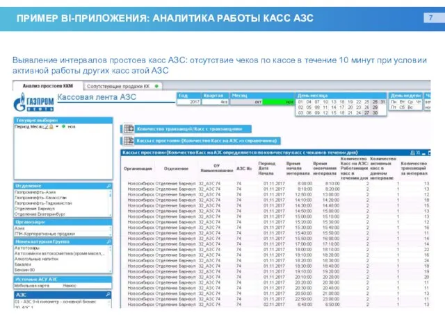 ПРИМЕР BI-ПРИЛОЖЕНИЯ: АНАЛИТИКА РАБОТЫ КАСС АЗС Выявление интервалов простоев касс