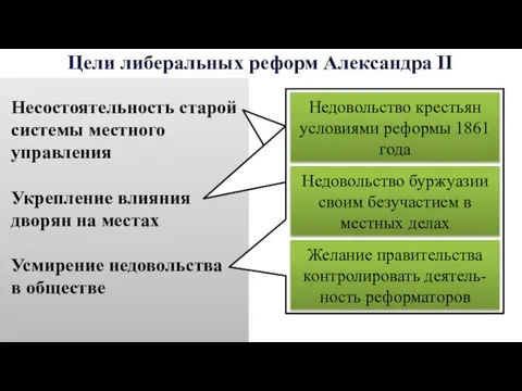 Цели либеральных реформ Александра II Несостоятельность старой системы местного управления Укрепление влияния дворян