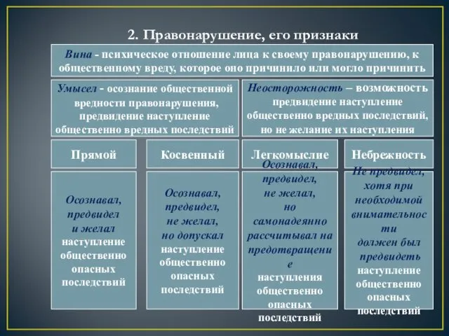 2. Правонарушение, его признаки Вина - психическое отношение лица к