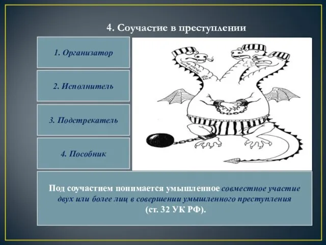 4. Соучастие в преступлении 1. Организатор 2. Исполнитель 3. Подстрекатель